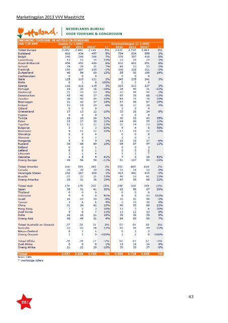 Marketing Communicatie Plan 2013 - VVV Maastricht