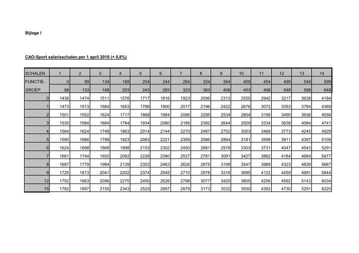 Salarisschalen Magazines
