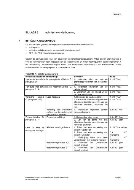 Bijlage 5 Rapport externe veiligheid - Gemeente Waalwijk