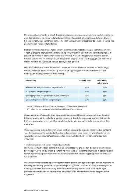 voorwoord - Inspectie Leefomgeving en Transport