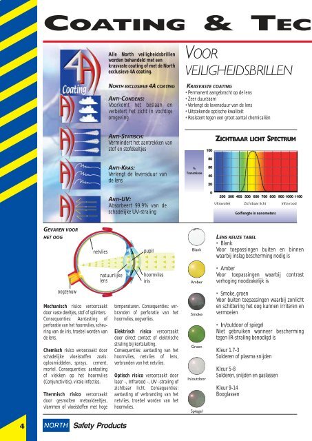 BESCHERMING OOG - OOR & HOOFD - Safety Shop