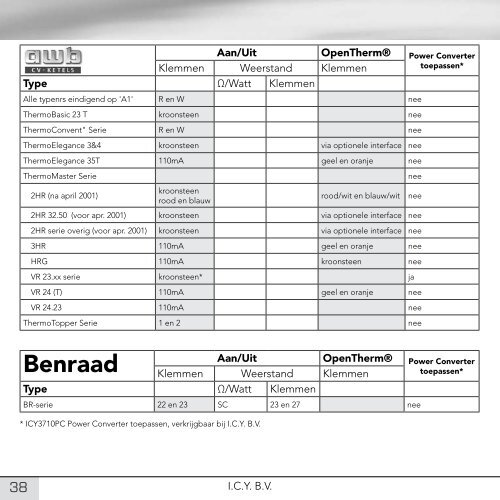 1. Handleiding Slimme Thermostaat - Technea