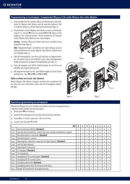 Simplebus Teknisk Manual