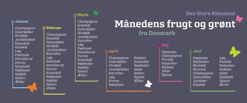 Månedens frugt&grønt