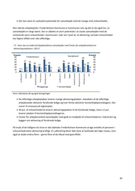 Beskæftigelsesplan 2013 - Frederikshavn Kommune