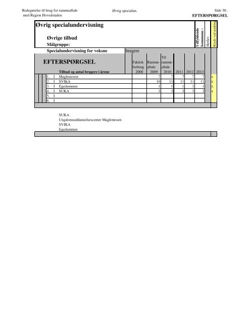 efterspørgsel - Herlev Kommune