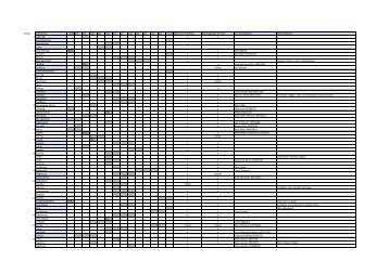 Liste over kommunernes høringsperioder for kommuneplan 2013 ...