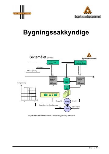 Sluttrapport - Byggekostnadsprogrammet