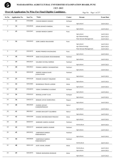 Application Number Wise List