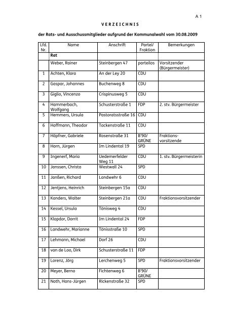 Verzeichnis der Rats- und Ausschussmitglieder (48 KB ) - Gemeinde ...