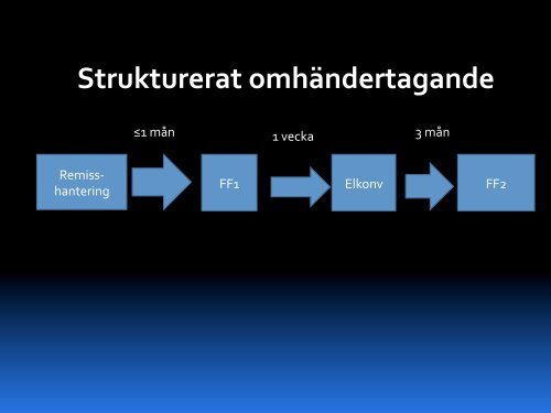 Tord Juhlin SUS Malmö Förmaksflimmer-‐hur ska vi behandla ...