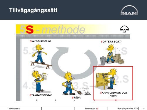 5S introduktion i sverige