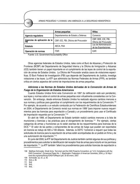 armas pequeñas y livianas: una amenaza a la seguridad hemisférica