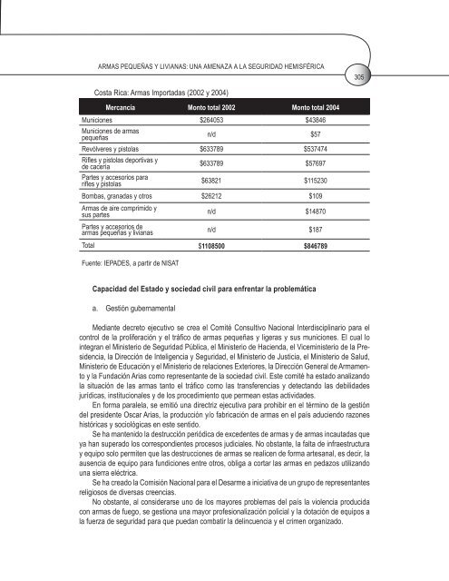 armas pequeñas y livianas: una amenaza a la seguridad hemisférica