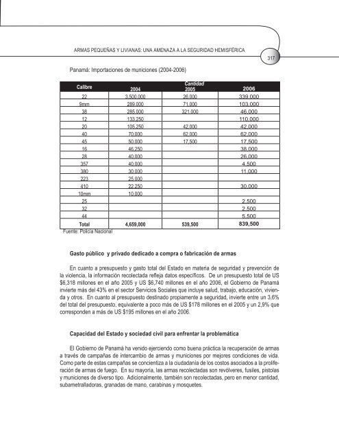 armas pequeñas y livianas: una amenaza a la seguridad hemisférica