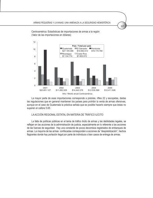 armas pequeñas y livianas: una amenaza a la seguridad hemisférica