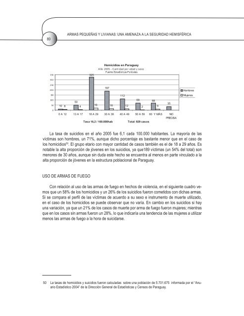 armas pequeñas y livianas: una amenaza a la seguridad hemisférica