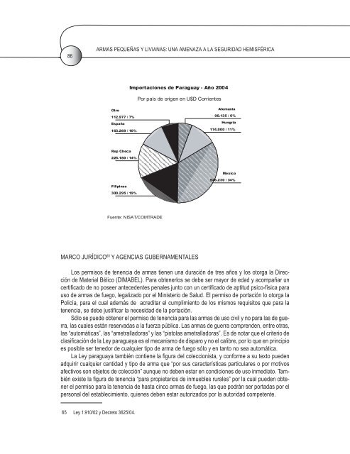 armas pequeñas y livianas: una amenaza a la seguridad hemisférica