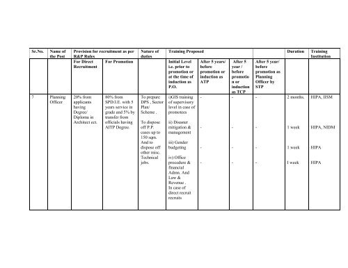 Training Policy Plan 2011-12 - Government of Himachal Pradesh