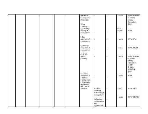 Training Policy Plan 2011-12 - Government of Himachal Pradesh