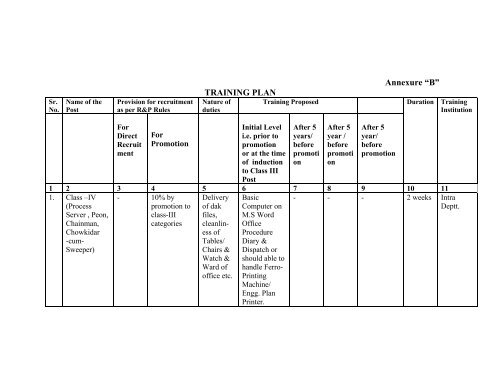 Training Policy Plan 2011-12 - Government of Himachal Pradesh
