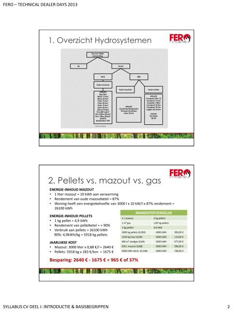 DEEL I: INTRODUCTIE & BASISBEGRIPPEN - Fero