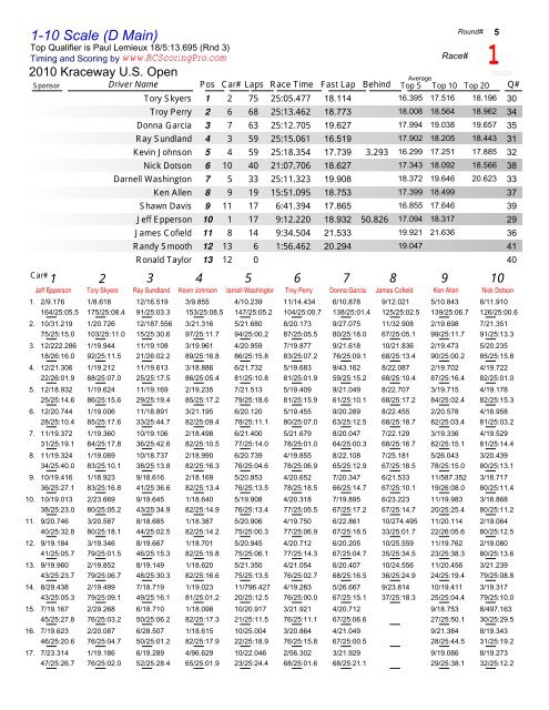 R5_Race_01_1-10 Scale_D-Main.pdf - R/C Tech Forums