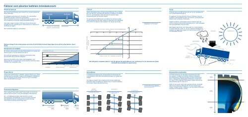 Lastbil – broschyr om bränsleekonomi PDF, 1 MB - Goodyear Tires