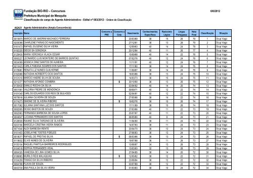 Classificação do cargo de Agente Administrativo(PDF) - Concursos ...