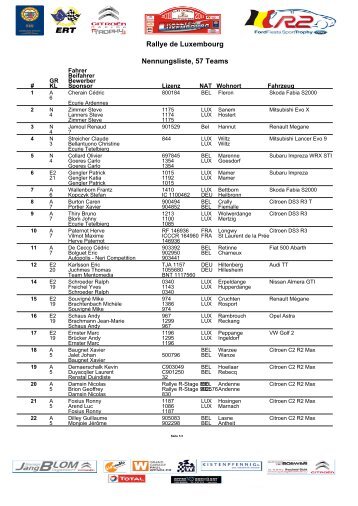 Rallye de Luxembourg Nennungsliste, 57 Teams - RTL