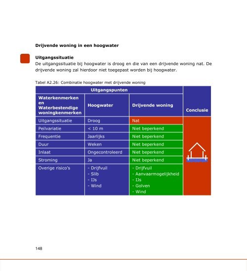 Richtlijnen voor Bouwen in natte gebieden - Leven met Water ...