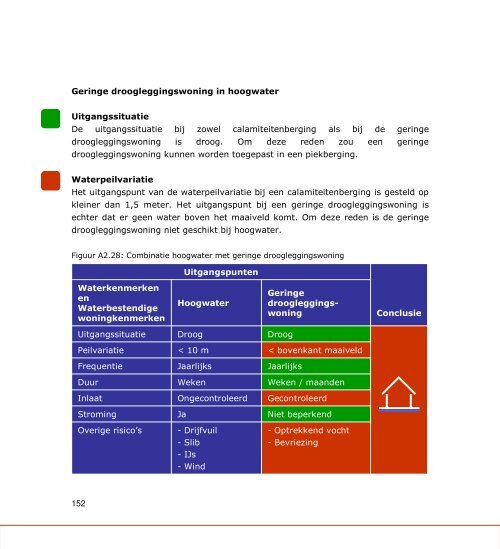 Richtlijnen voor Bouwen in natte gebieden - Leven met Water ...