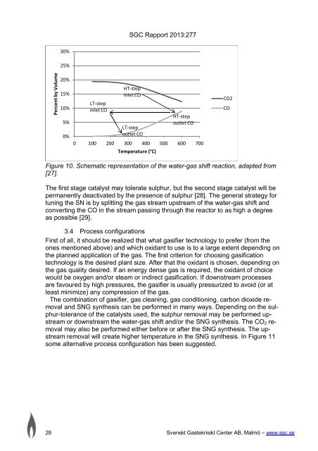 Carbon dioxide removal in indirect gasification - SGC