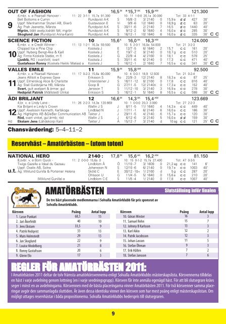 28 december - Solvalla