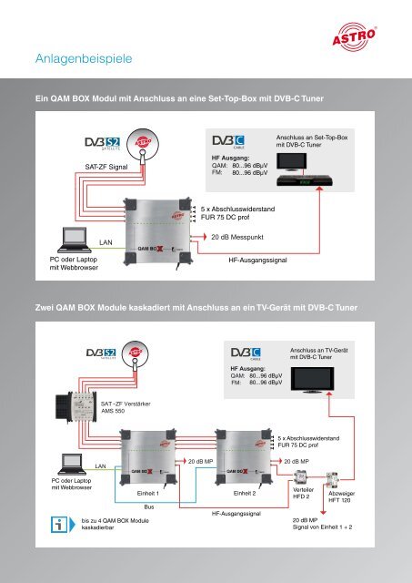 16 x DVB-S2 / QAM und 16 x DVB-S / FM in einem ... - Astro