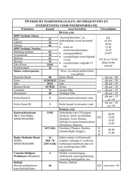 overzicht marifoonkanalen, mf-frequenties en internetsites voor ...