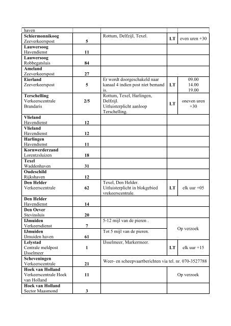 overzicht marifoonkanalen, mf-frequenties en internetsites voor ...