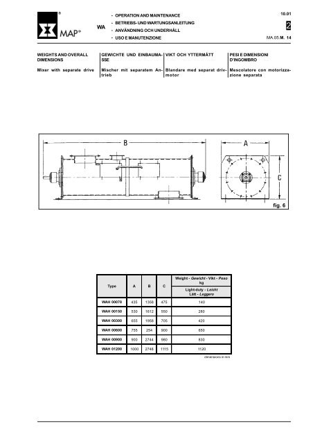 Manuale WA - Wamgroup