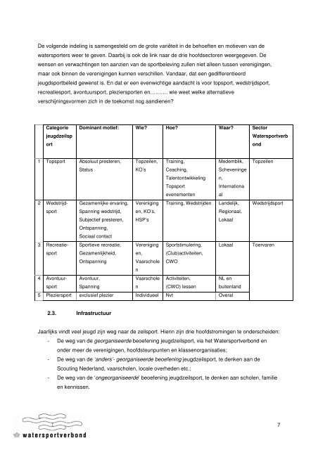 Download het Jeugdbeleidsplan 2009-2012 - Watersportverbond