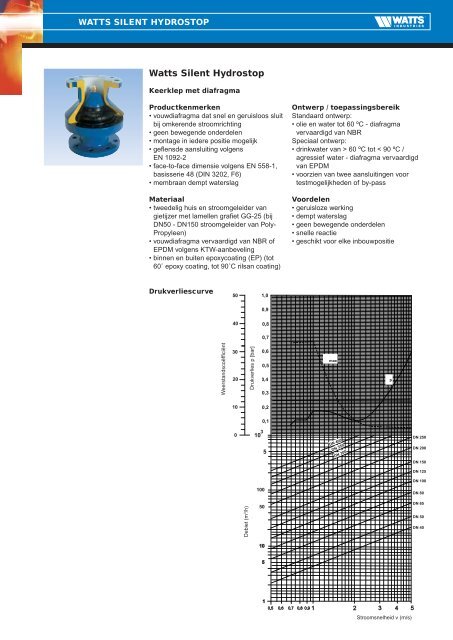 Watts Silent Hydrostop - Watts Industries