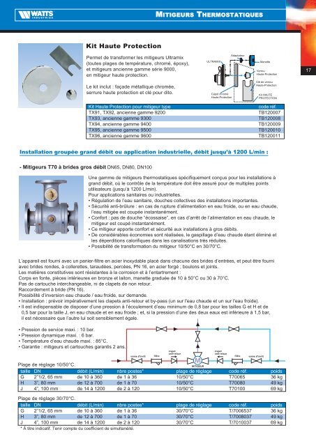 Mitigeurs Thermostatiques - Watts Industries