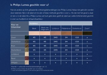 Is Philips Lumea geschikt voor u? - Wehkamp.nl