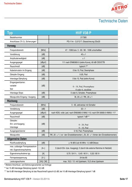 HVF V38 P - Astro