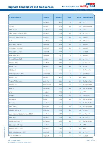 201202 Digitale Senderliste mit Frequenzen3.indd - Willy.Tel