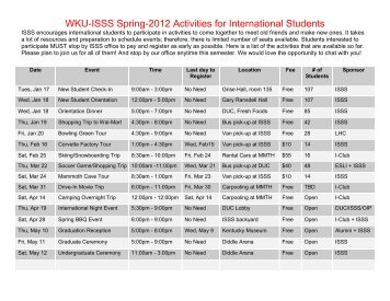 WKU-ISSS Spring-2012 Activities for International Students