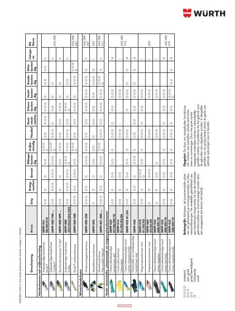 Persoonlijke beschermings - Würth Nederland