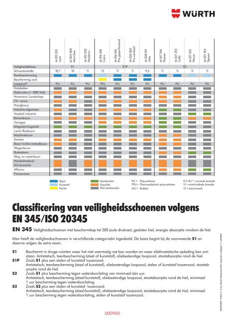 Persoonlijke beschermings - Würth Nederland