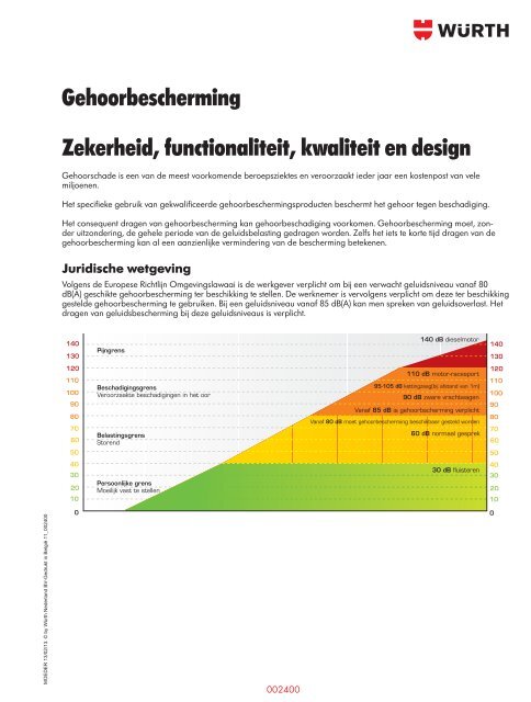 Persoonlijke beschermings - Würth Nederland