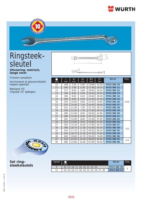 Hoofdstuk 07 Handgereedschap