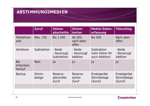 “Wir kommen zur Abstimmung” Abstimmungsmedien ... - Xetra